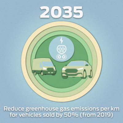 Building a Better World – Ford Announces Steps Towards Carbon